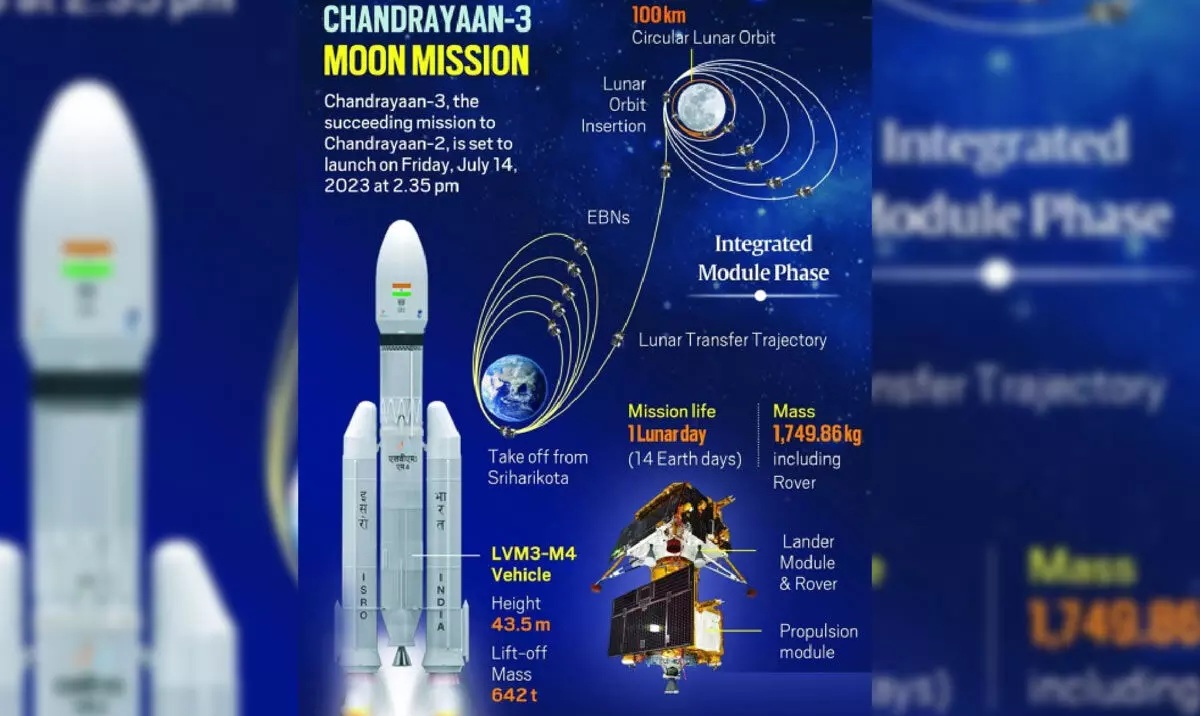 Science and Technology Minister  shared new updates about Chandrayaan-3 mission