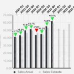 India’s Zydus Life reports increase in second-quarter profit on steady U.S. demand