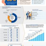 Edelweiss study highlights financial insecurity among India’s Sandwich Generation