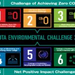 Toyota Kirloskar Motor reaffirms commitment to sustainability on Earth Day