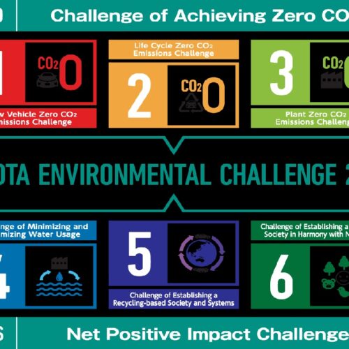 Toyota Kirloskar Motor reaffirms commitment to sustainability on Earth Day