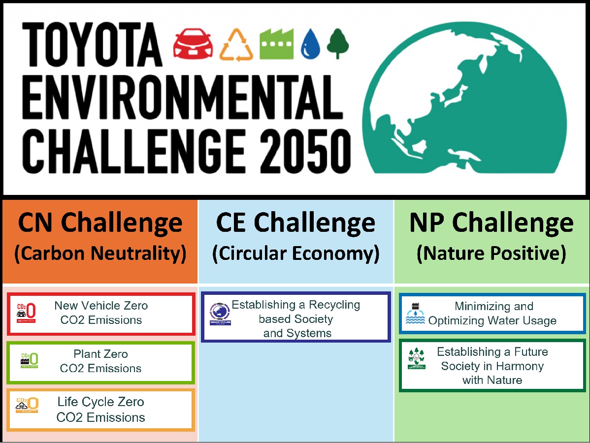 Mark Environment First Toyota Kirloskar launches ‘Sustainable Resource Management Drive’ to ...